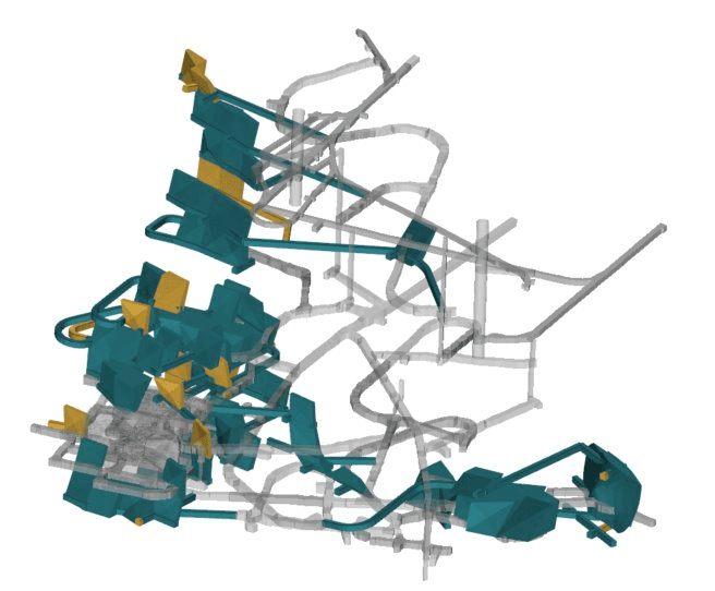 Fig 2: Positive Scenario. PseudoFlow Analysis.